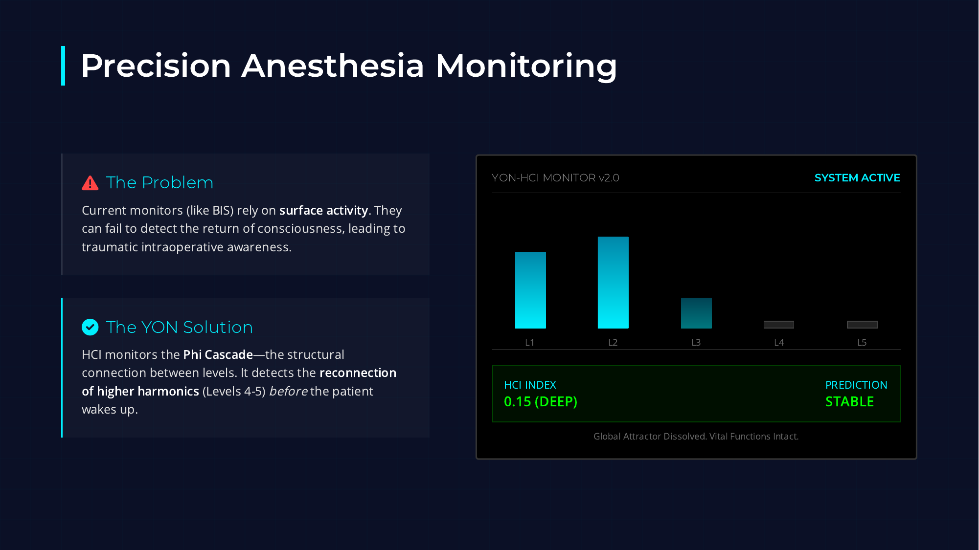 Precision Anesthesia