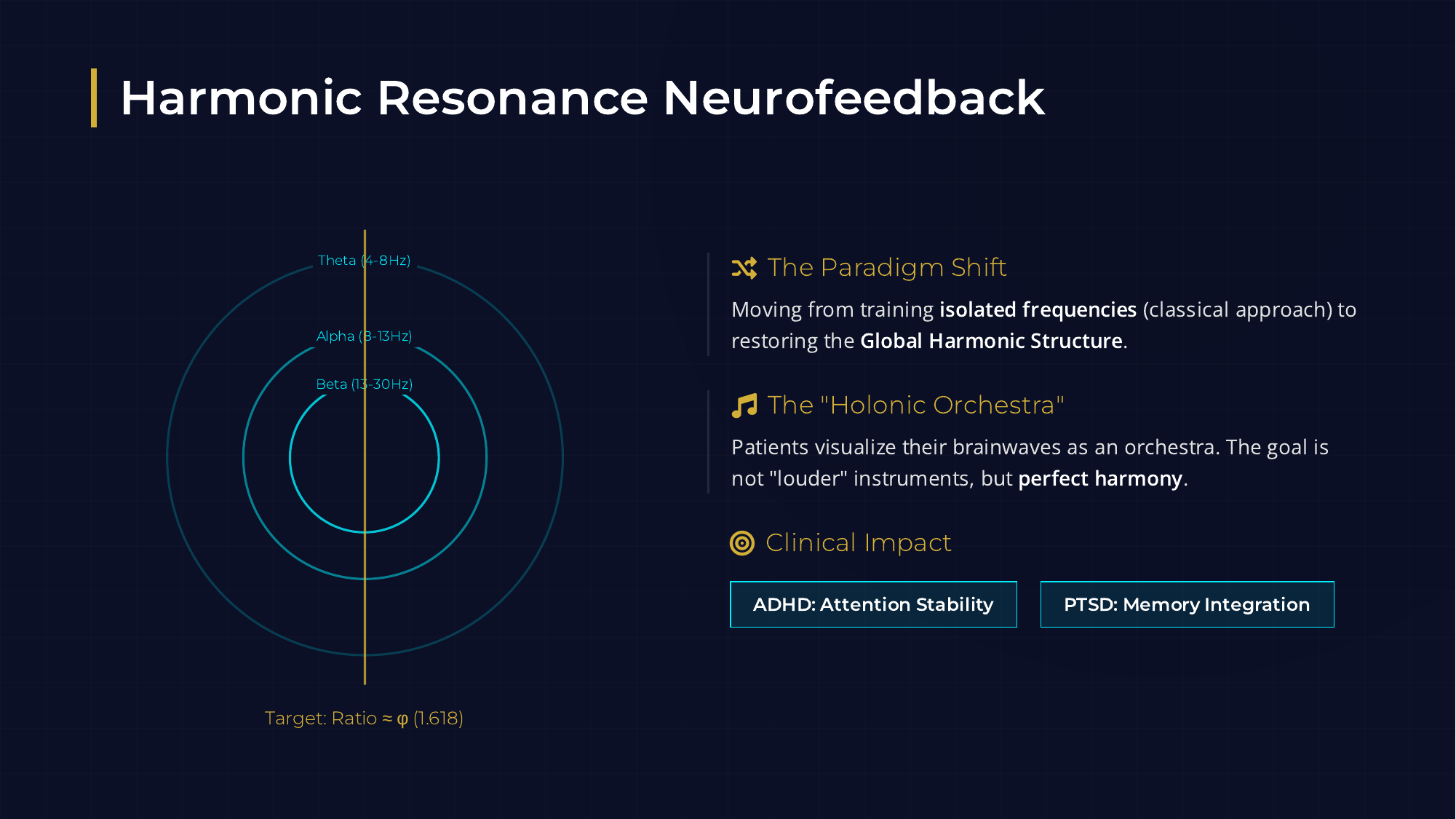 Harmonic Neurofeedback