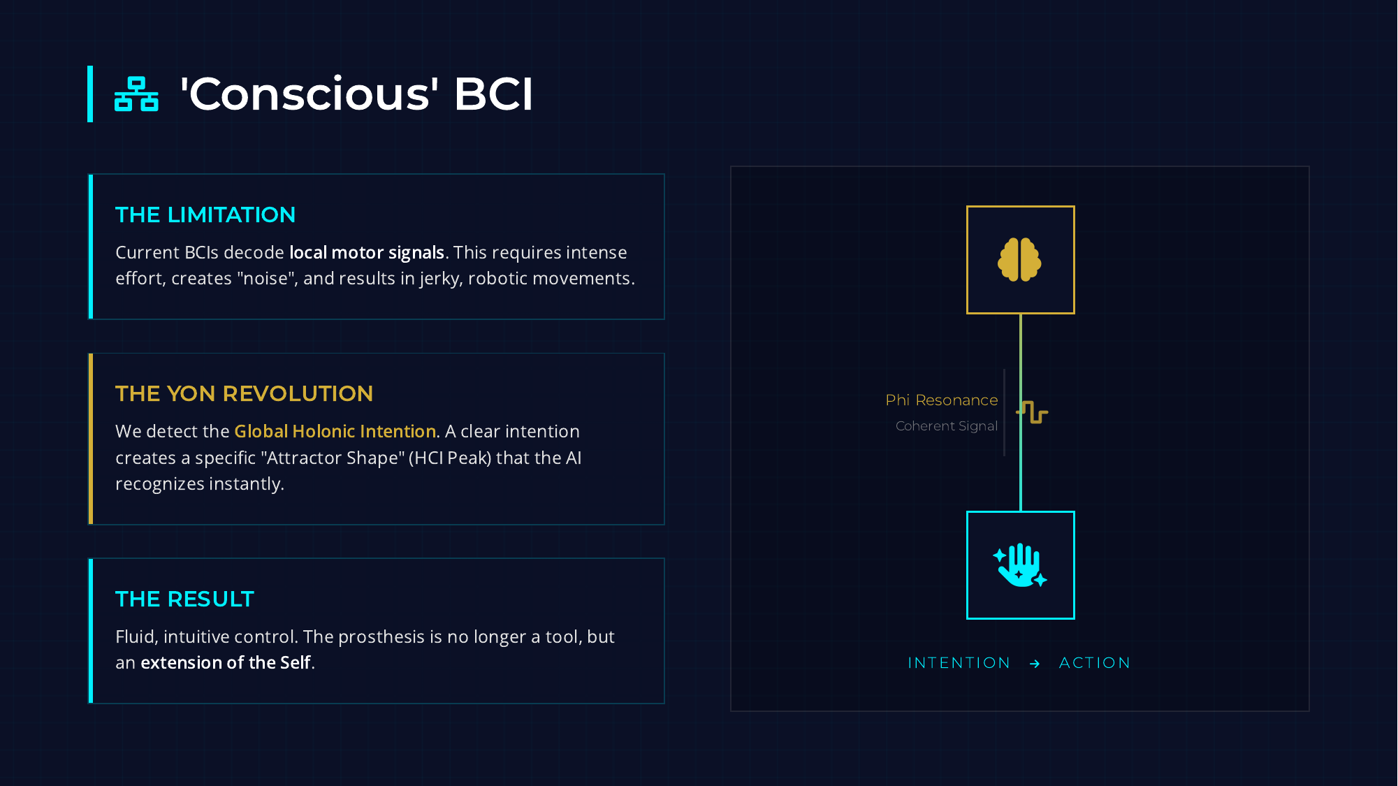 Conscious BCI